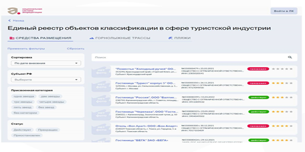 Гостиничный бизнес может потерять клиентов через неделю.