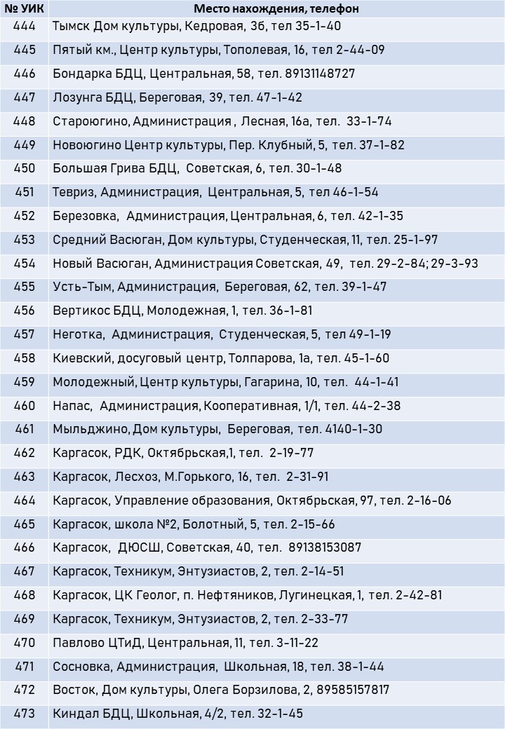 Выборы депутатов Думы Каргасокского района седьмого созыва.