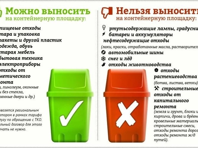 Весеннее преображение: как правильно утилизировать мусор и сохранить чистоту придомовой территории.